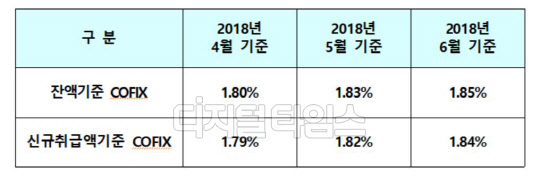 자료: 은행연합회